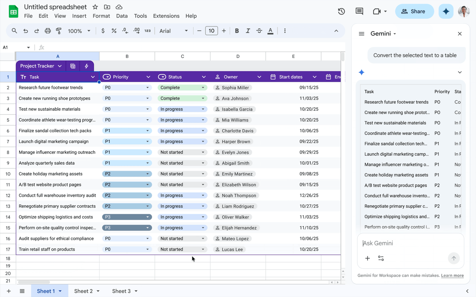 A project tracker table created from pasted text, with task, priority, status, owner, and date columns