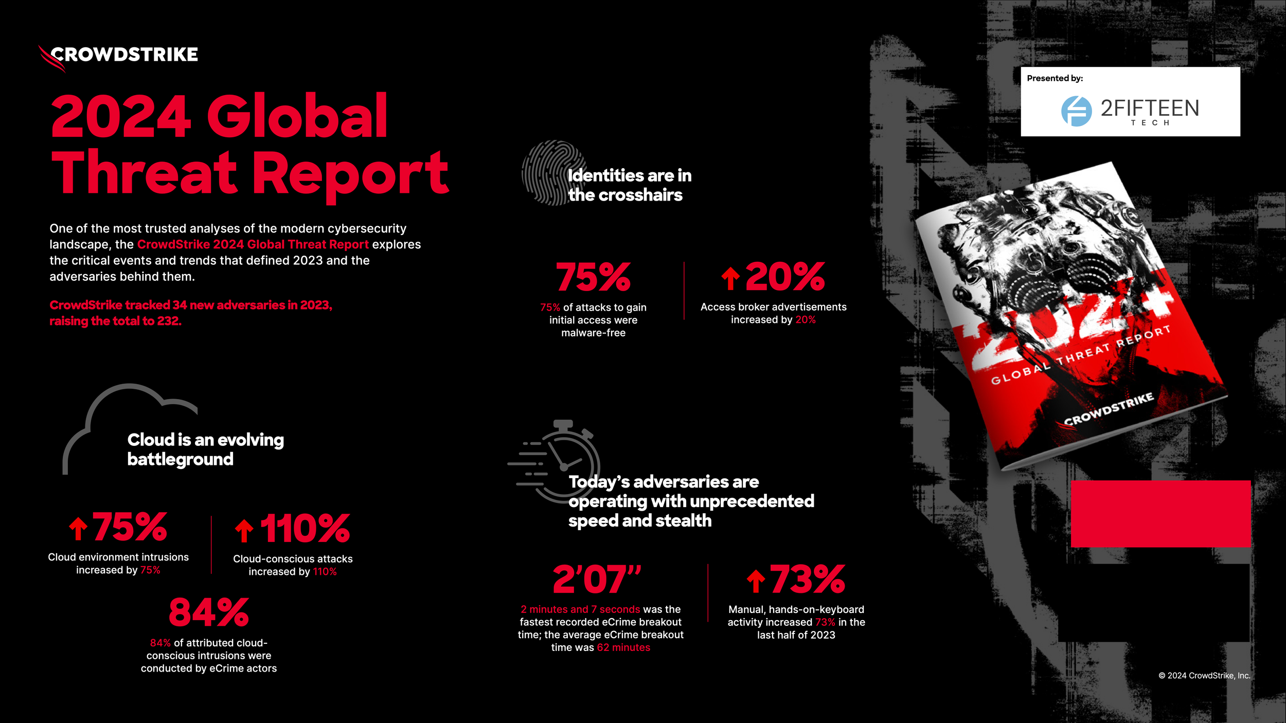 Crowdstrike Infographic